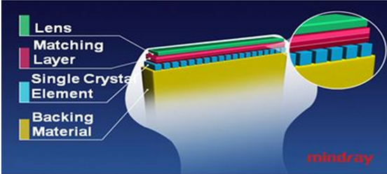 3T Transducer Technology