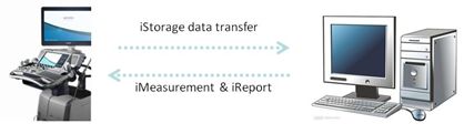 iStorage
