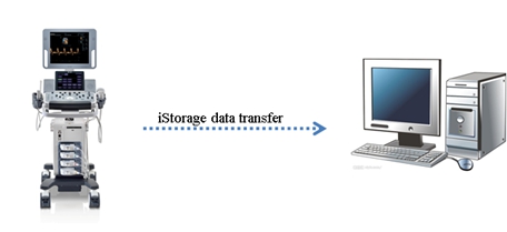 iStorage