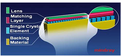 3T Transducer Technology