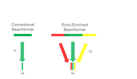 M9 Ultrasound System Suppliers